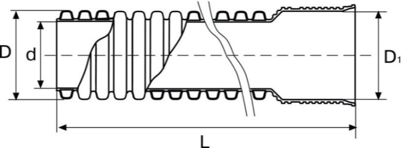 ГОФРИРОВАННЫЕ ТРУБЫ ИКАПЛАСТ 12428